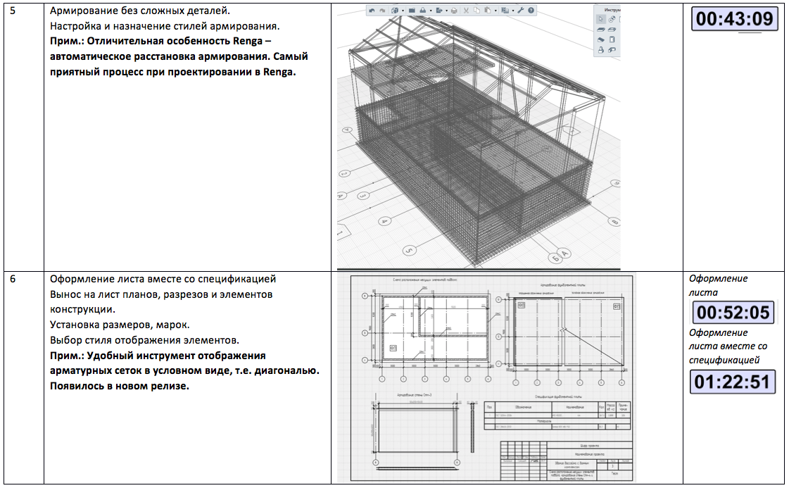 Арматурные чертежи