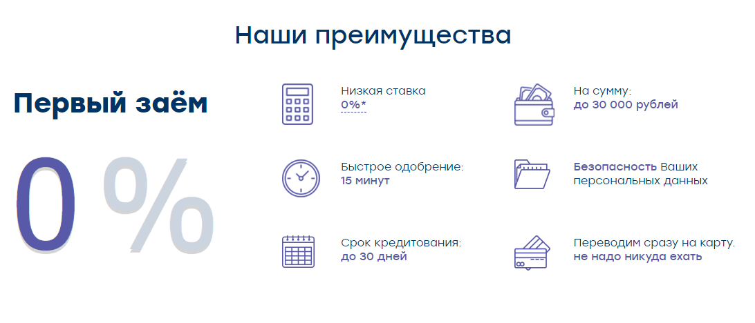 Мфо на карту отзывы. Надо денег МФО. Надо денег займ. Займ по 0 процентов на карту. Надо. Займ.