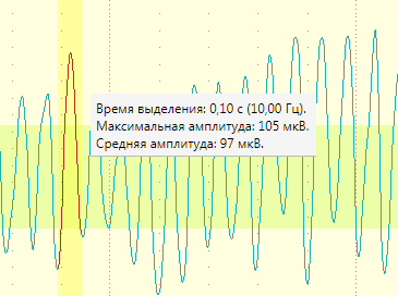 Измерение частоты и амплитуды волны