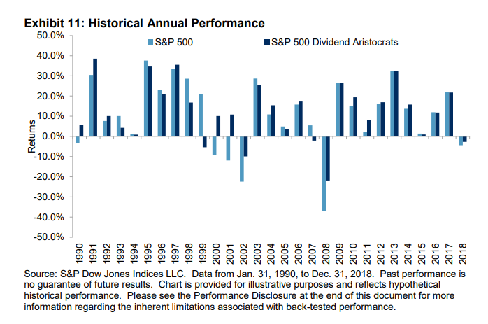 Источник: S&P Global