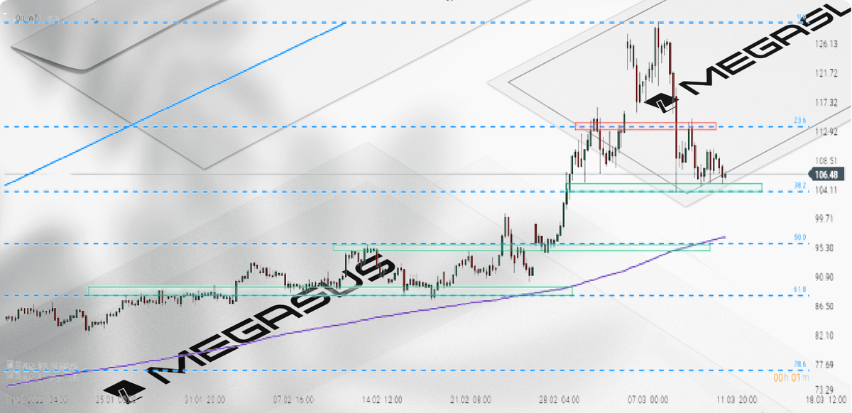 Нефть падает