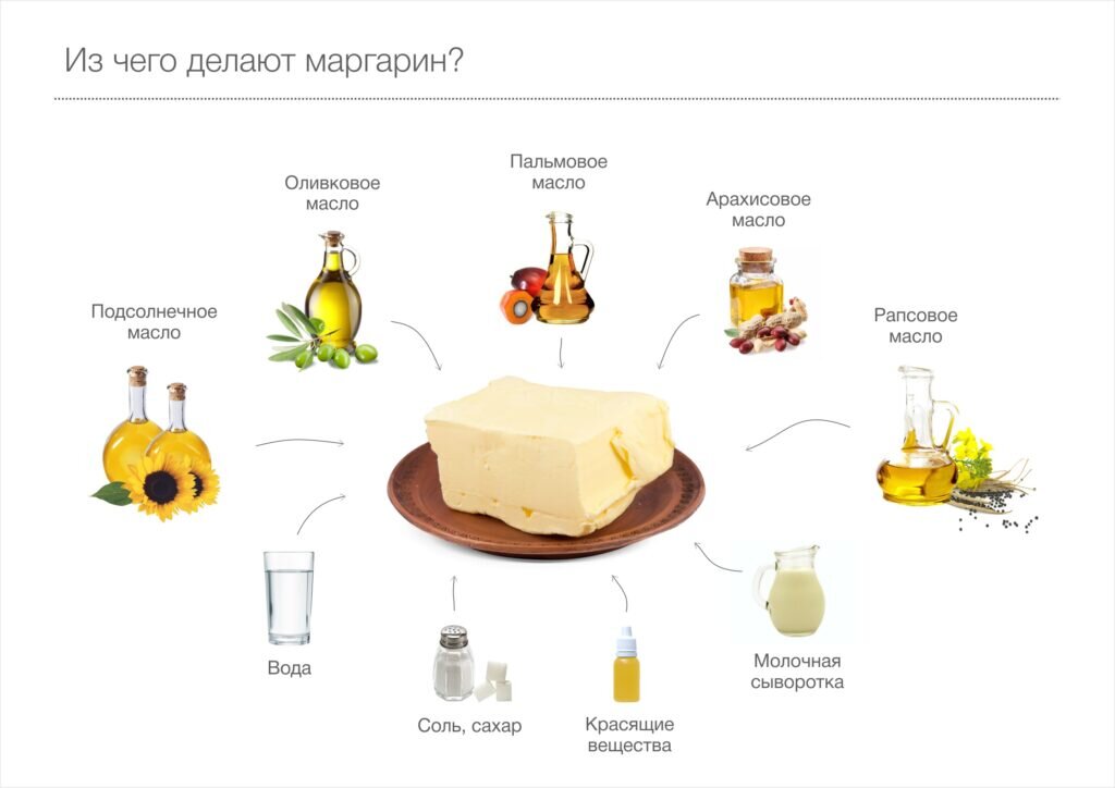 Маргарин сливочный – выбор и хранение, приготовление в домашних условиях, чем отличается от масла