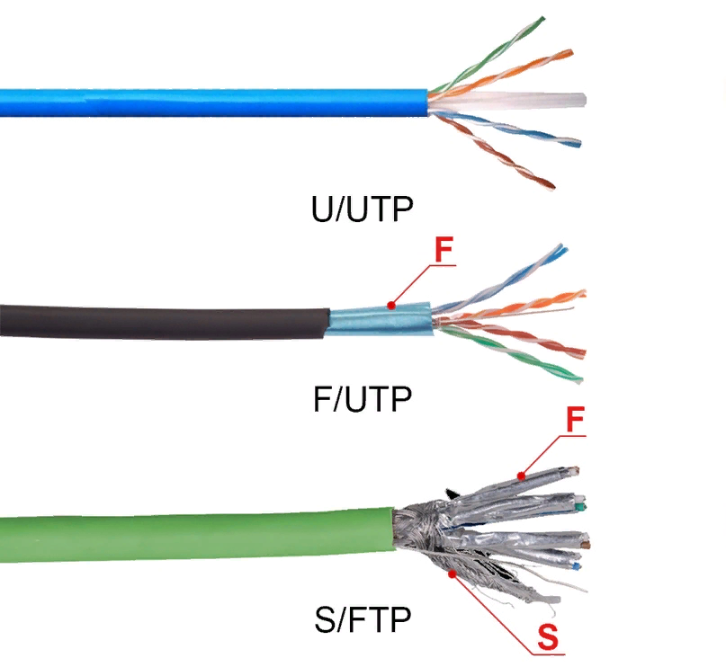 Внешний витая пара ftp