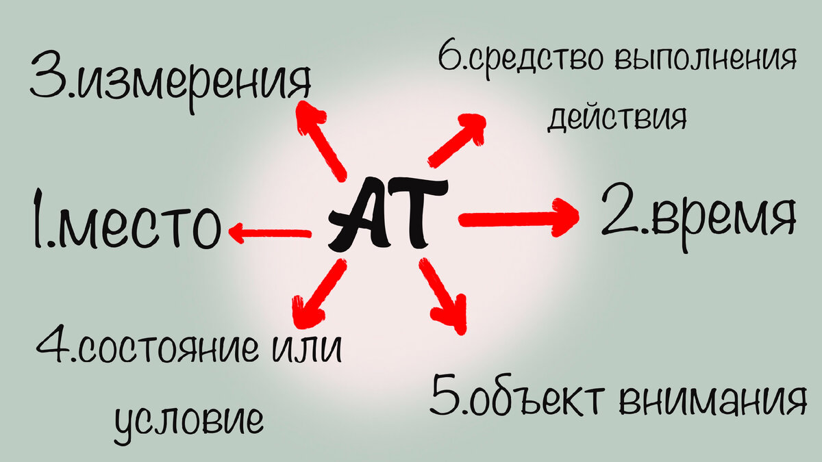 Употребление предлога AT в английском языке | EnglishFive | Дзен