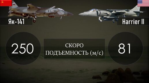 Як-141 vs Harrier II: сравнение палубных самолетов вертикального взлета