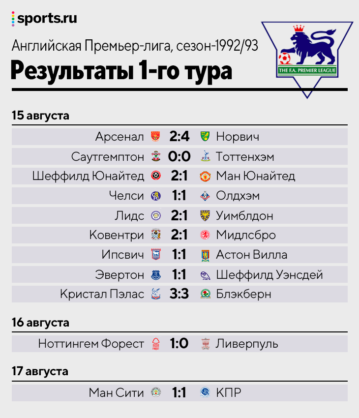 Англия, матч 7-го тура. "Челси" уступил "Фулхэму", потерпев 8-е поражение в посл