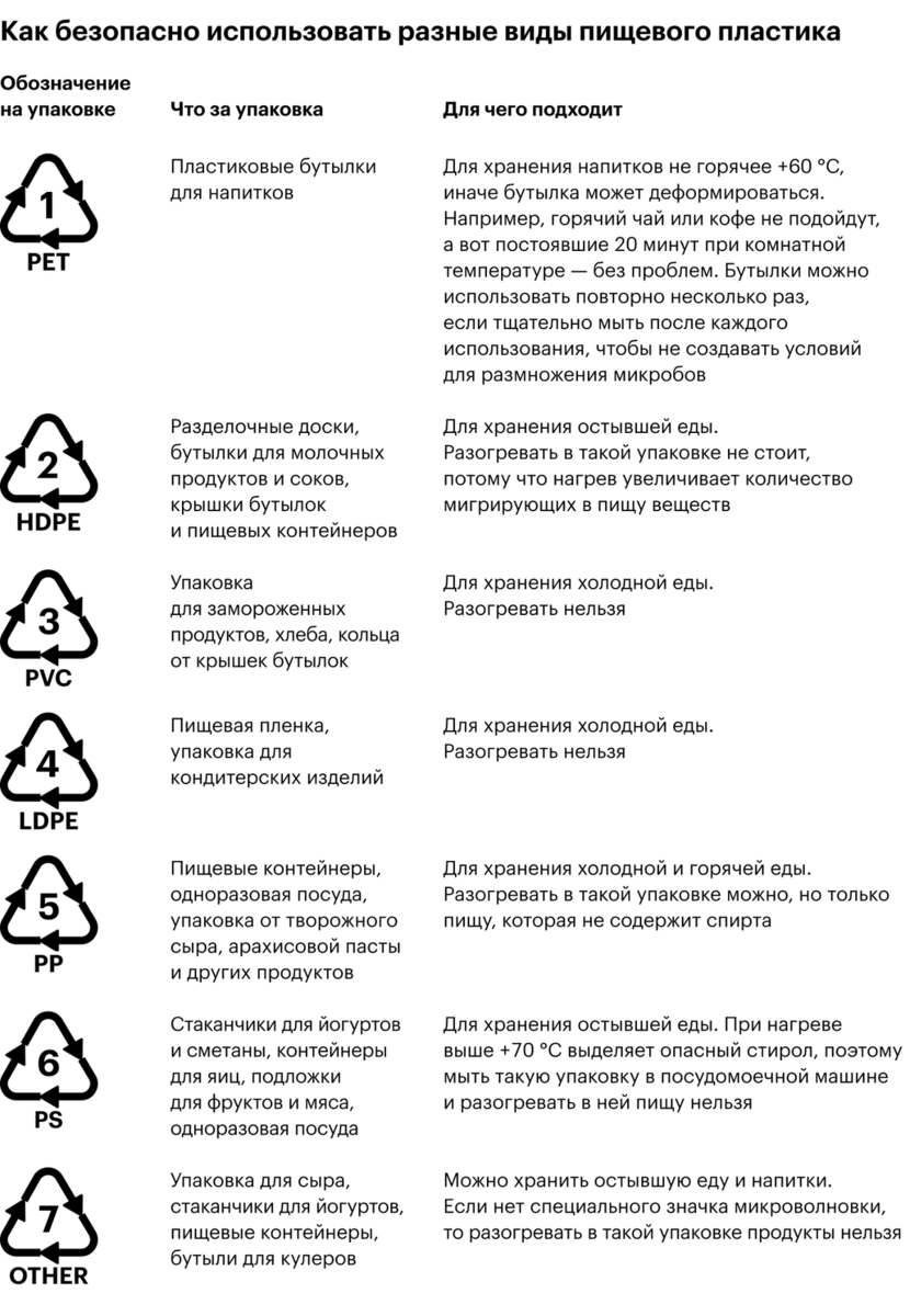 Пластик для микроволновки маркировка. Маркировка пластмассовой посуды обозначения. Обозначения на пищевых контейнерах для микроволновки. Маркировка на пластиковой посуде расшифровка.