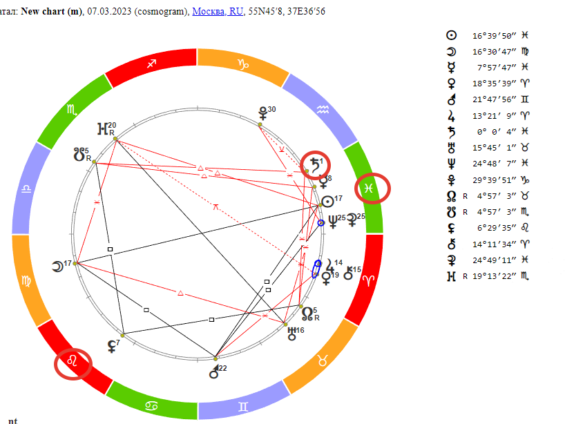 Сатурн в Рыбах для Льва. Гороскоп на 07 марта 2023 года.