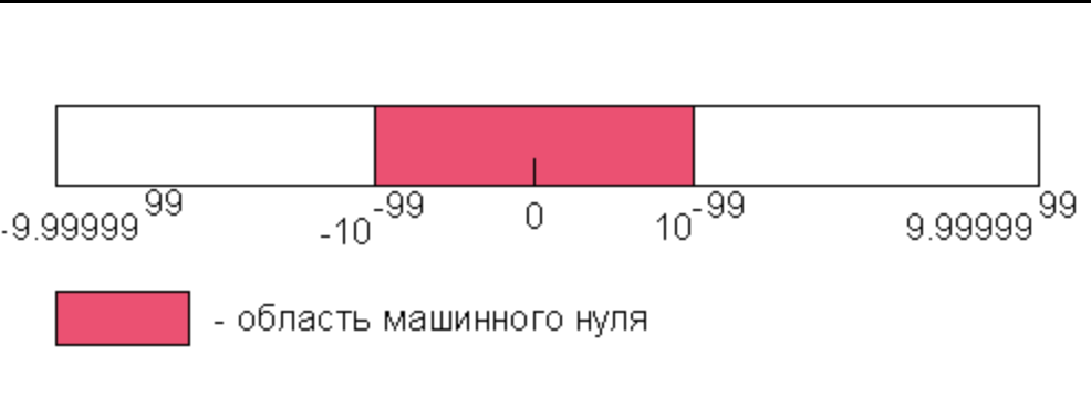 числа тут для примера, у всех разные значения