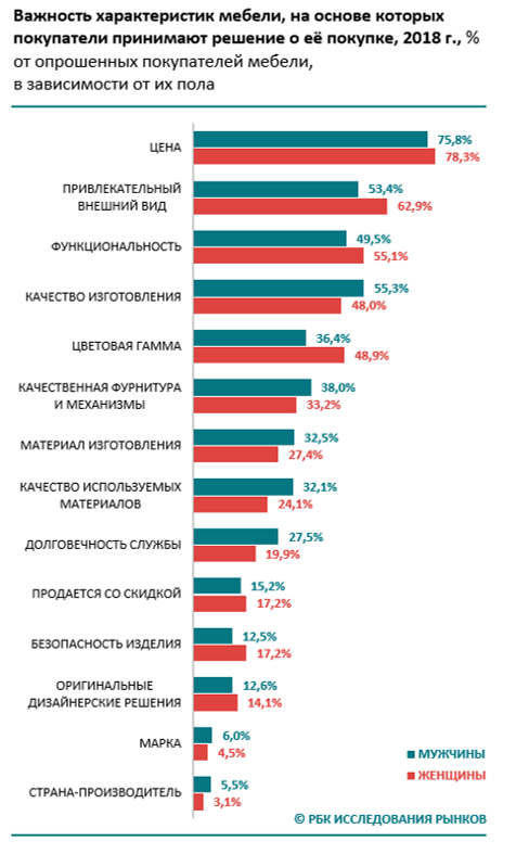 Анализ рынка одежды 2023