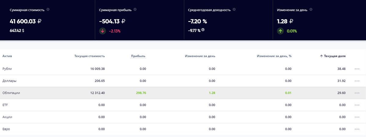 Фактическое состояние дел к 16.10.2019