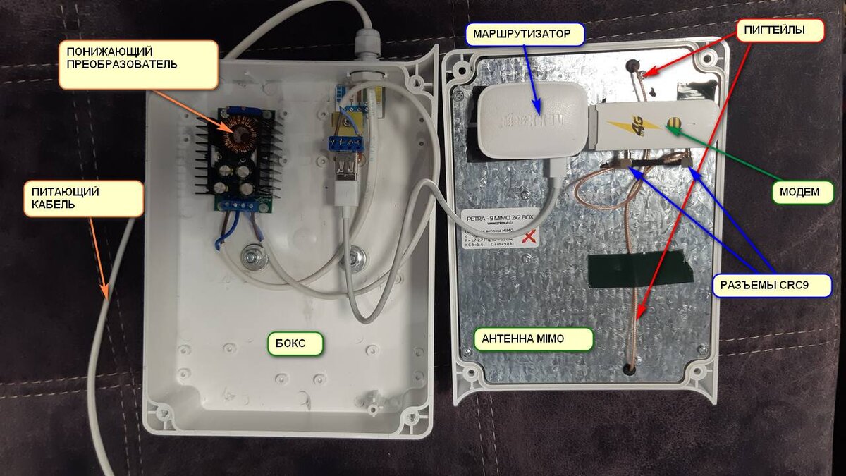 Компоновка оборудования станции автономного видеонаблюдения в боксе антенны. За пределами бокса остались камера и контроллер заряда