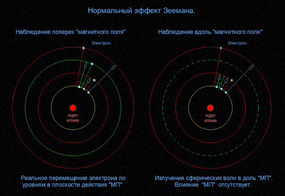 Магнитное поле Солнца, эффект Зеемана. Источник: https://pin.it/momib6brshgewc