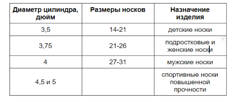 Вязальная машина все за и против | Atmospherestore.ru