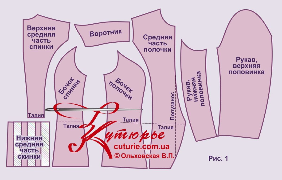 Общий рисунок комплекта выкроек для жакета на одной пуговице