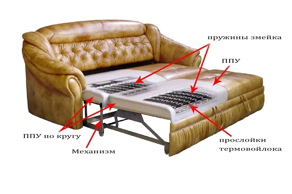 Наполнение дивана