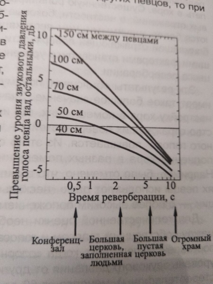 Картинка из книжки. Не совсем в фокусе, но прочитать можно :)