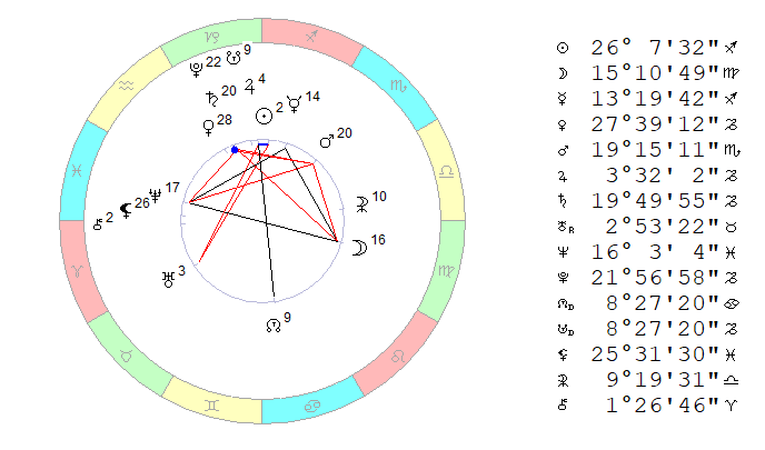 18 декабря 2019. Космограмма на полдень, время Московское.