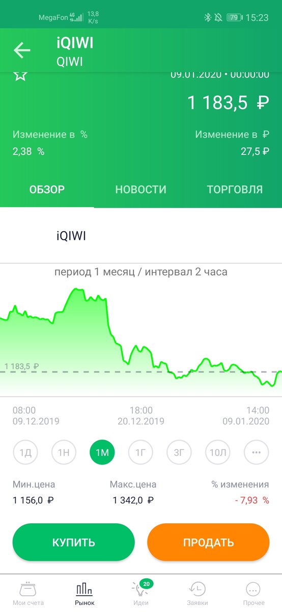 -2