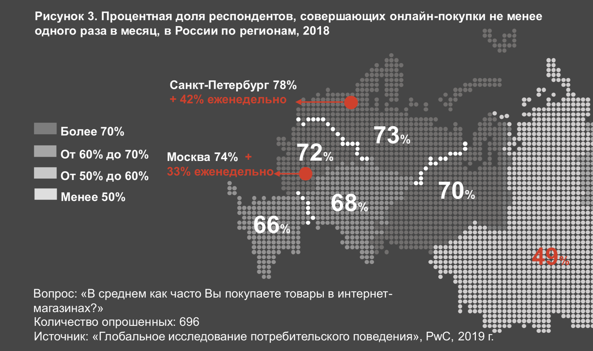 «Глобальное исследование потребительского поведения», PwC, 2019 г.