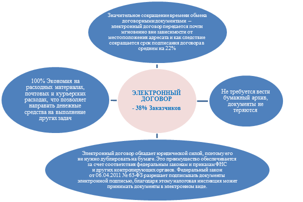 Государственная экспертиза проектов курской области официальный сайт