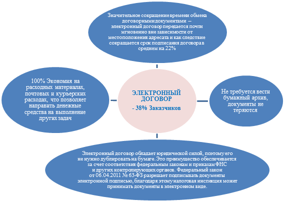 Экспертиза проектов брянской области официальный сайт