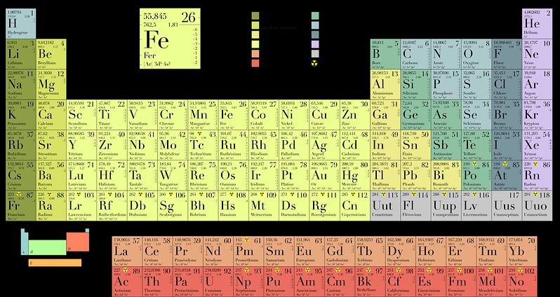 Периодическая Система Элементов