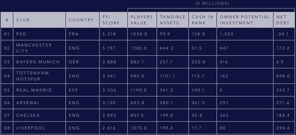 Лидирующие команды (Источник: mysoccerex.com)