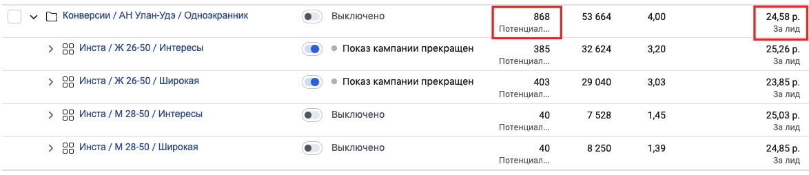 Стоимость заявки 24.5 рублей. На данный момент получено 868 заявок.