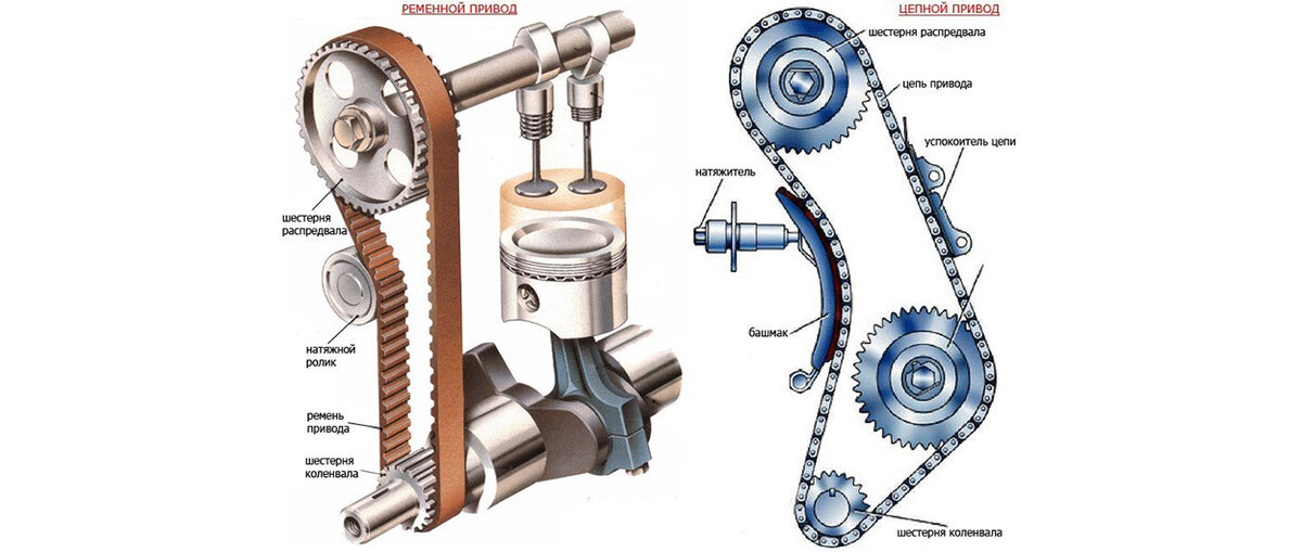 Замена ремня ГРМ – особенности и какую марку выбрать