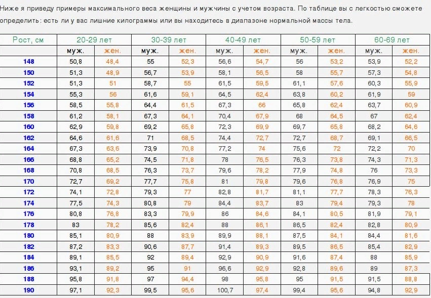 Как считать индекс. Формула оптимального веса мужчины с учетом возраста таблица. Индекс массы тела для мужчин с учетом возраста таблица. Индекс массы тела рассчитать для мужчин с учетом возраста таблица. Формула индекса массы тела для мужчин с учетом возраста таблица.