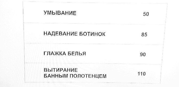 Нормы рекомендуемого минимального пространства для каждодневных операций