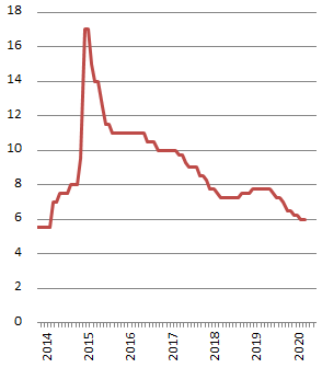 Резкое повышение ключевой ставки ЦБ в 2014 году