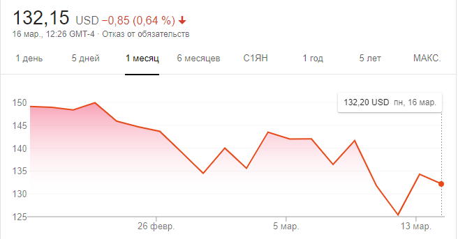 https://t.me/denis_trader
