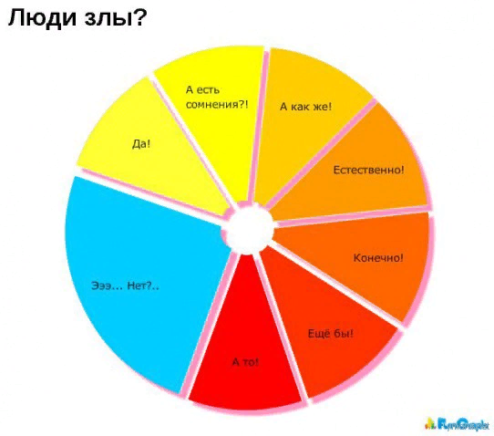 А Вы как думаете?