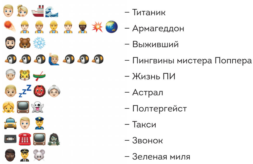 Версии emoji. Название фильма по смайлам. Угадай фильм по смайликам. Отгадать названия фильмов по смайлам. Отгадайте фильм по смайлам.