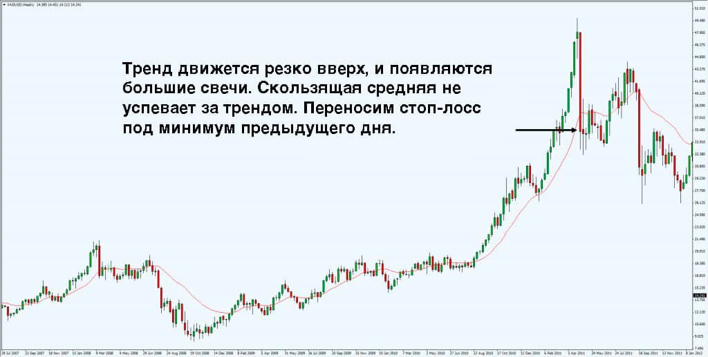 Трейлинг стоп: как правильно его использовать в трейдинге? | Юлия ...
