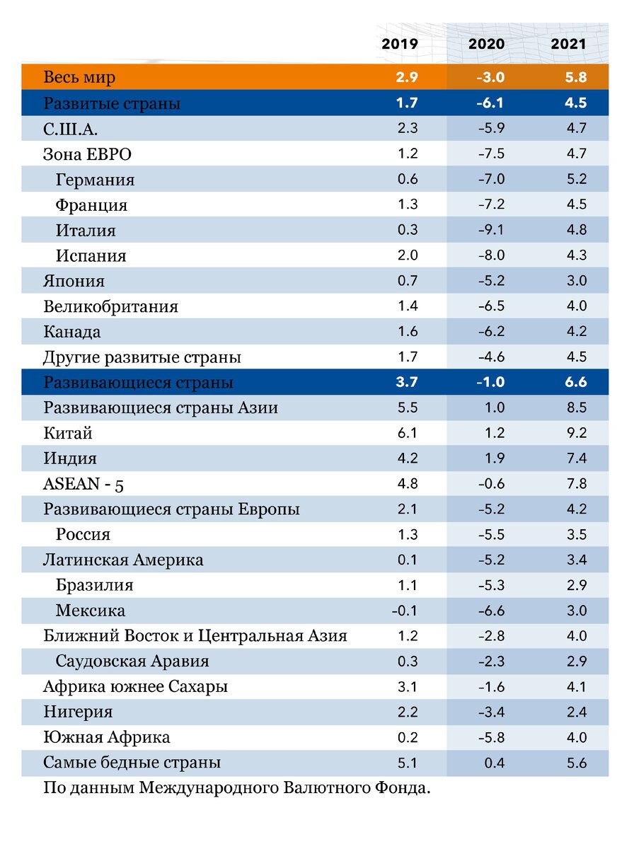 Данные за 14 апреля 2020 года.