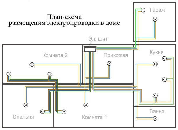 Проводка в доме своими руками: с чего начать и примеры схем