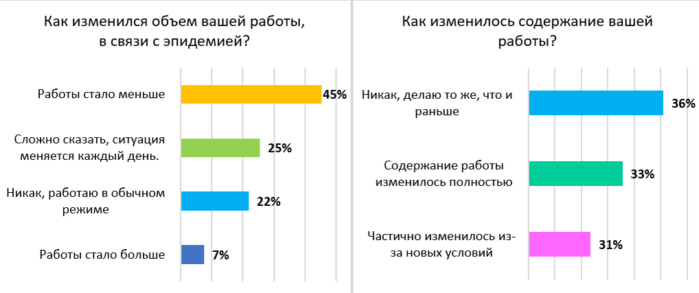 Объем работ не изменился. Количество товара в договоре. Сопоставительная ведомость объемов работ. Сопоставительная ведомость изменения сметной стоимости. Объем переменного ресурса.
