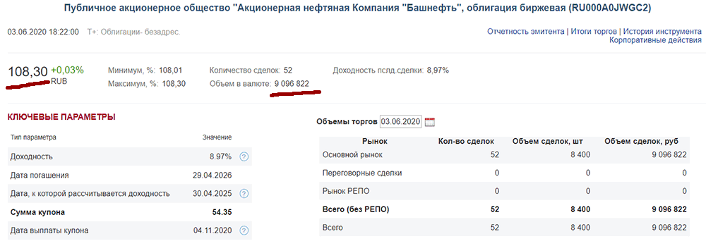 Облигации БашнфтБО6 сегодня