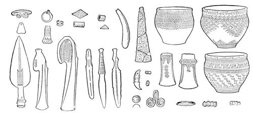 Основные типы предметов, встречающихся в памятниках андроновской культуры