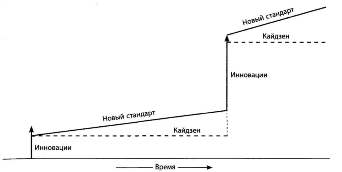 Методика визуально