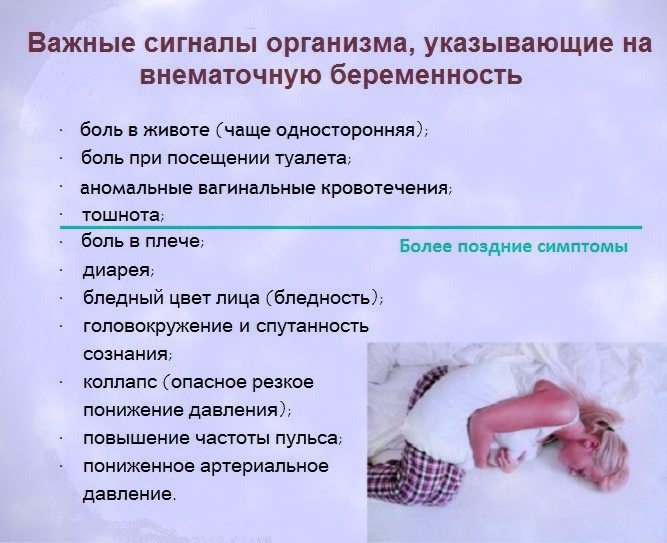 Симптомы ВНЕМАТОЧНОЙ БЕРЕМЕННОСТИ. 