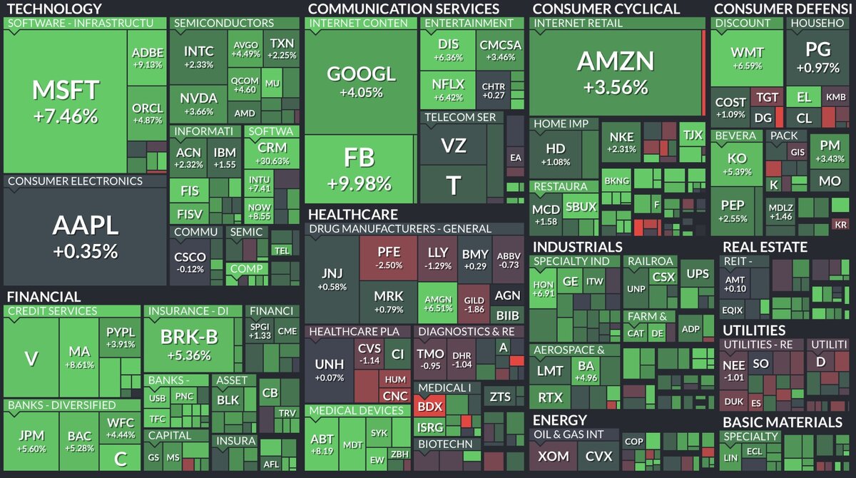 s&p500 за неделю