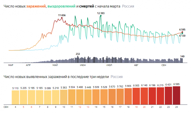 стопкоронавирус.рф