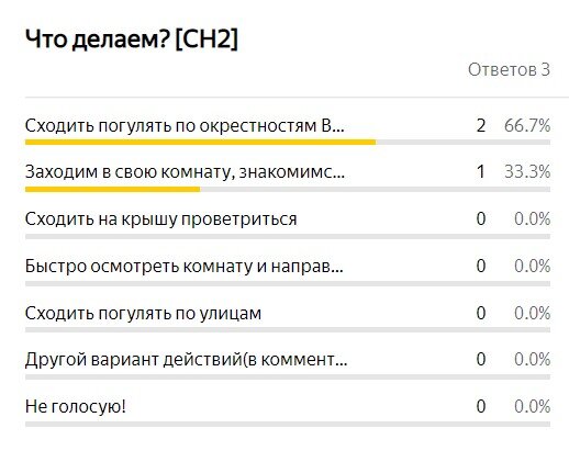 Итоги голосования