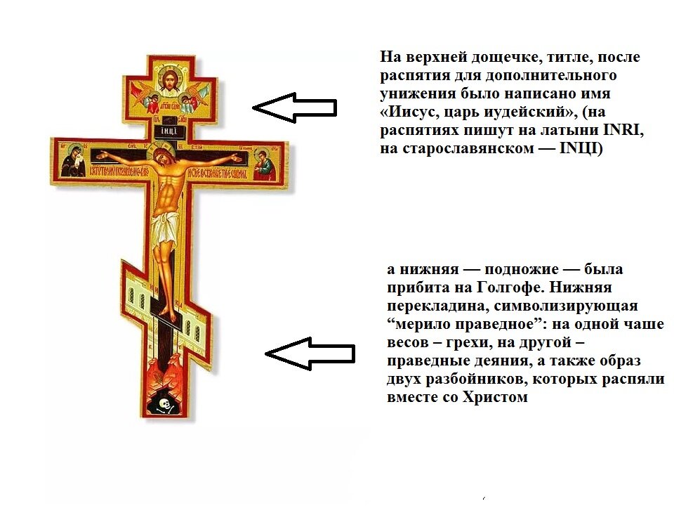 Что означает нарисовано крест