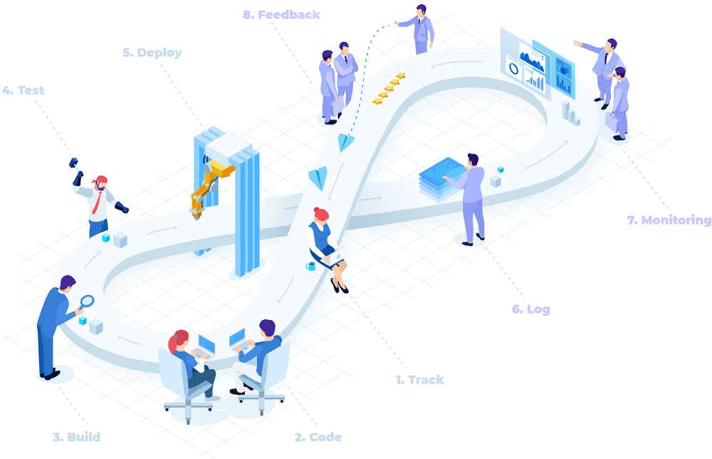 Зоны ответственности Managed DevOps