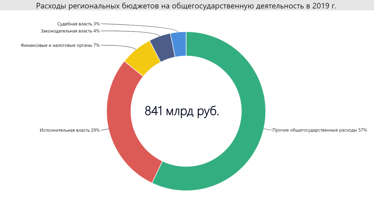 Бюджетная сфера рф